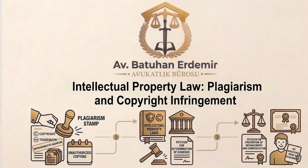 intellectual property law