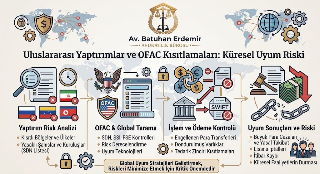 uluslararası yaptırımlar ve ofac